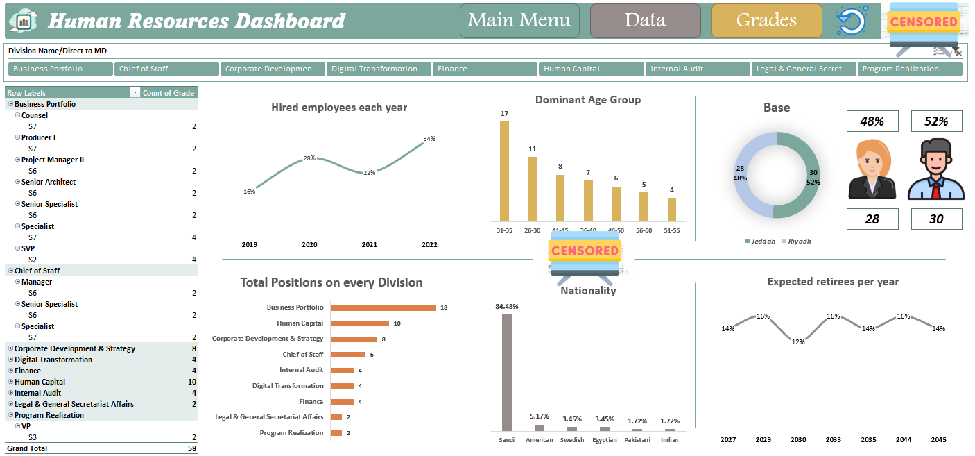 Enterprise HR Analytics & Workforce Planning Dashboard